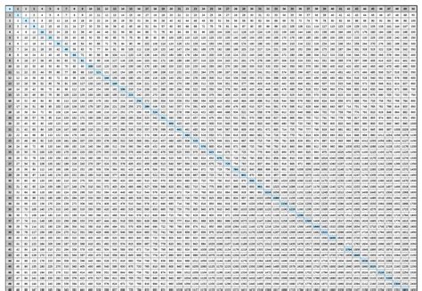 100x100 times table